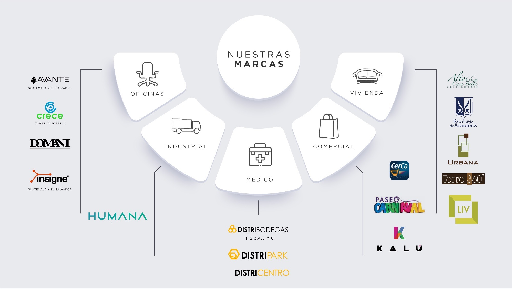 Calidad Inmobiliaria